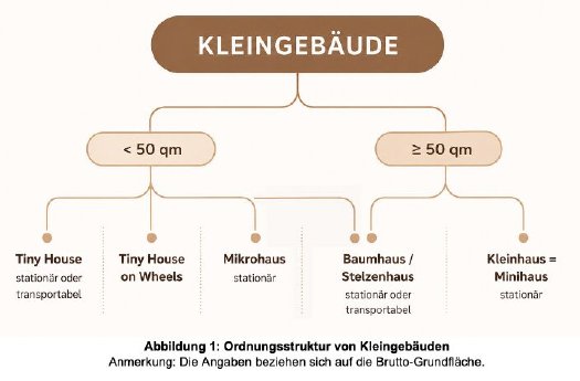 Kleingebaeude-Schema-Skizze.jpg
