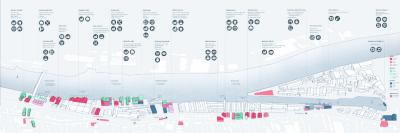 Grafik zur besten Masterthesis von Roman Balzer, "Quartiersentwicklung Woltmershauser Ufer"