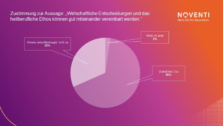 NOVENTI_Umfrage Tag der Apotheke_Grafik 2 (1).jpg