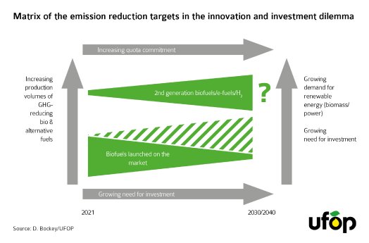 UFOP_biofuel innovation and invest dilemma.jpg