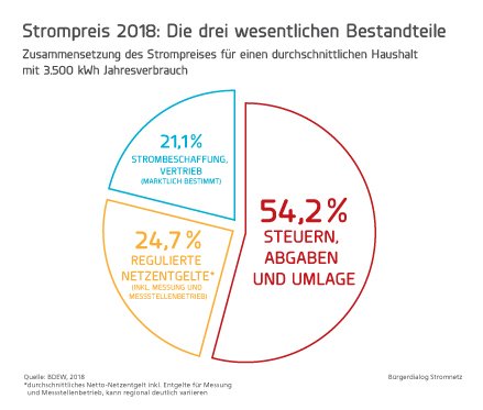 Strompreis_Haushalte_2018.jpg