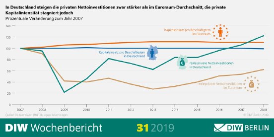 20190731_PM_Investitionen_Abb.png