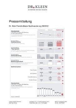 PM_Dr  Klein-Trendindikator_September 2012.pdf