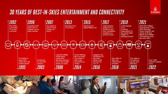 30_Jahre_Emirates_Bordunterhaltung_und_Konnektivit%C3%A4t.jpg