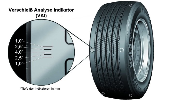 VAI_Verschleiss_Analyse_Indikator.jpg