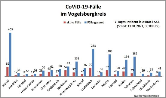 210111_Übersicht I CoViD-19.JPG