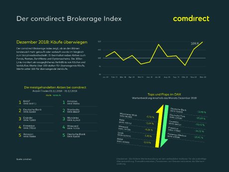 19 01 17 comdirect_Brokerage Index.jpg