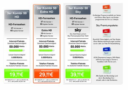 Internet, Telefon und HDTV als 3er Kombi