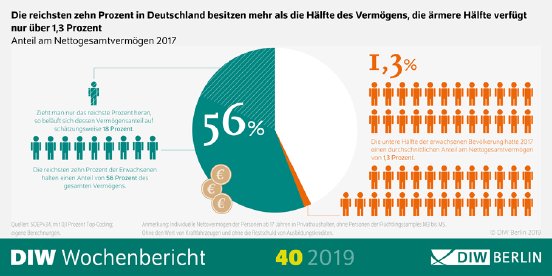WB40-2019-Vermoegen-Infografik.png