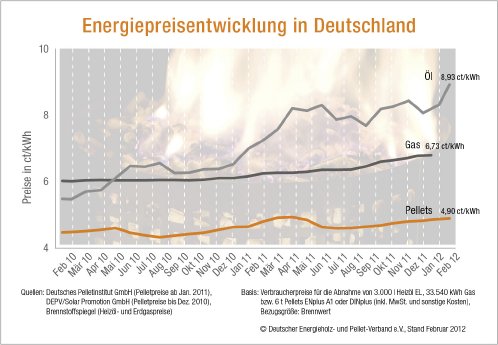 Energiepreisentwicklung-Deutschland.jpg
