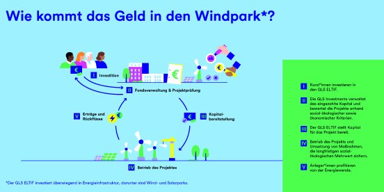Grafik_ELTIF_Wie_kom~Investment_GmbH.jpg