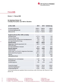 Die Sparkasse Bremen auf einen Blick Kennzahlen 2019.pdf