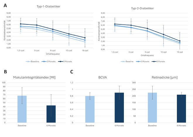 Grafik 2_Life PR_Tabellen Parameter der Netzhaut.jpg