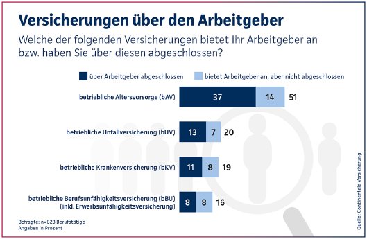 Studie_Continentale_~ers-Arbeitgeber.jpg