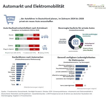 NLR_Pressegrafik_TMD_Automarkt_E-Mobilität_2024_final.jpg