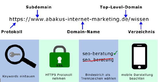 SEO_freundliche_URL_Tipps.png