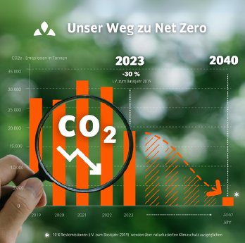 2024_09_Screenshot_Unser-Weg-zu-Net-Zero.png