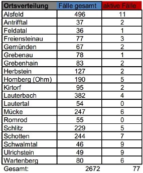 210317_Übersicht II CoViD-19.JPG