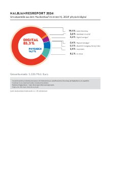 PM_Halbjahreszahlen_deutsch.pdf