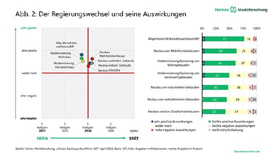 bkk27_regierungswechsel_heinzemarktforschung_4_2027_665x375px.jpg