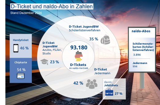 D-Tickets-naldo-Abos-Dez-2024-NEU.png