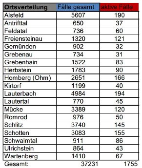 220713_CovidVB_Fallzahlen.jpg