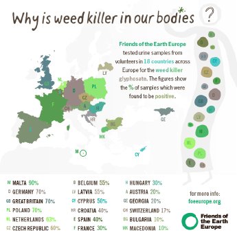 Grafik_glyphosate1en.png