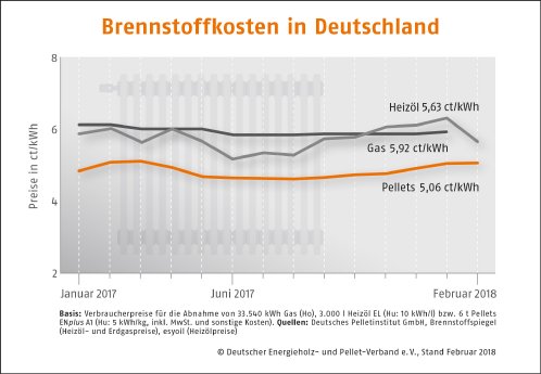 Brennstoffkosten-Deutschland_Februar_2018.jpg