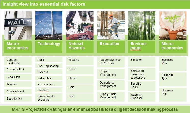 expo-real-project-risk-rating-grafik-risikobausteine-2.jpg