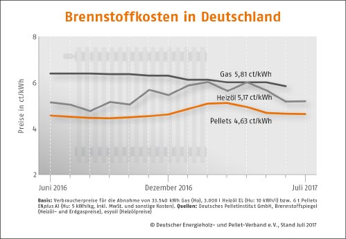 Brennstoffkosten-Deutschland_Juli_17.jpg