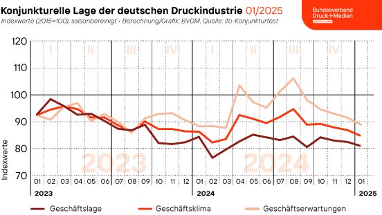 2025-01-31_Geschaeftsklima_web.png