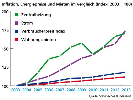 Verzicht-auf-Mietpreisbremse.png