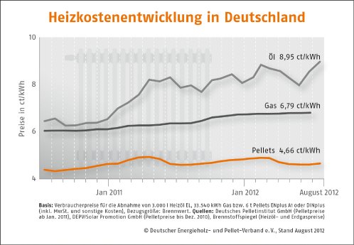 Heizkostenentwicklung-Deutschland.jpg