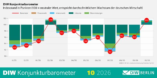 Barometer_Oktober_2026.png