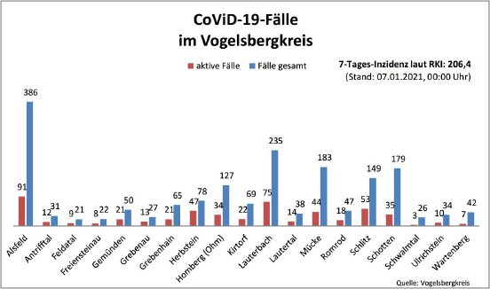 210107_Übersicht I CoViD-19.JPG
