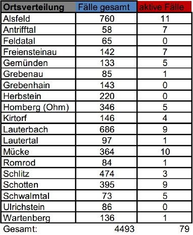211020_CovidVB_Fallzahlen.jpg