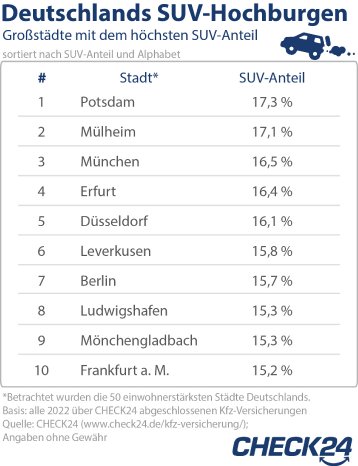 2023_05_17_Grafik_SUV_Hochburgen.jpg