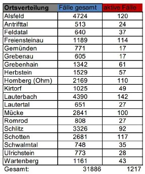 220602_CovidVB_Fallzahlen.jpg