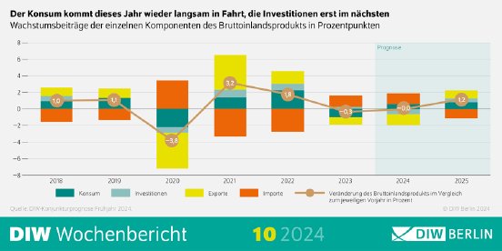 WB10-2024_Konjunkturprognose_Infografik-PM.png