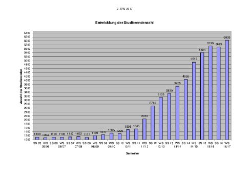 Entwicklung_Studierendenzahl_gesamt.pdf