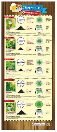 Biergarten-insektenfrei_Infografik-400.jpg