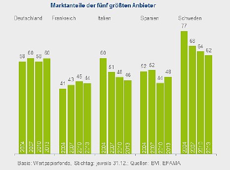 BVI_Grafik_Marktanteile.png