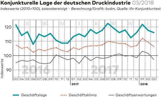 Geschaeftsklima_print.jpg