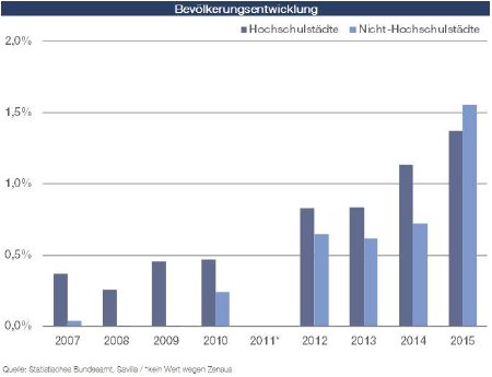 Bevoelkerungsentwicklung.jpg