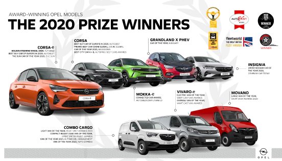 Opel-Awards-2020-Mokka-513939.jpg