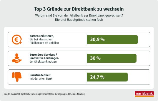 Infografik-Pressemitteilung-6-Direktbanken-Umfrage.jpg