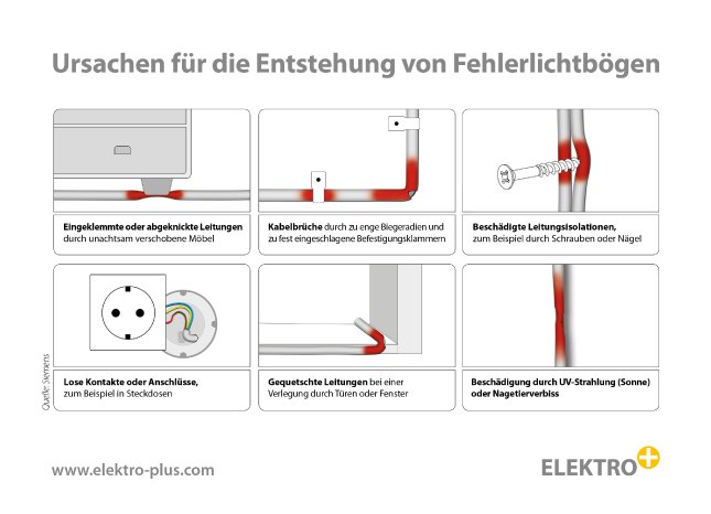 Elektro+_Siemens_Infografik_Fehlerlichtbogen.jpg