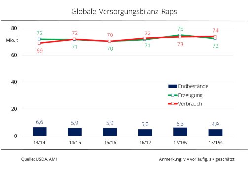 18_28_Globale_Versorgungsbilanz_Raps.jpg