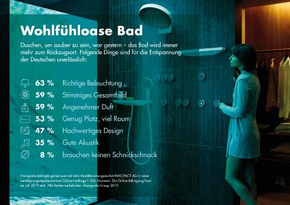 Infografik
