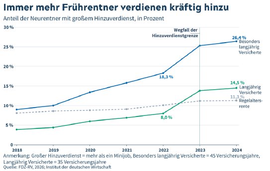 csm_Hinzuverdiener-Fr%C3%BChrentner-neu_cc2eb3ad3f.png